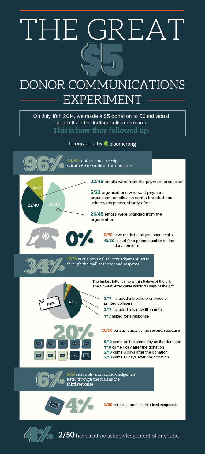 Experiment-Infographic-3